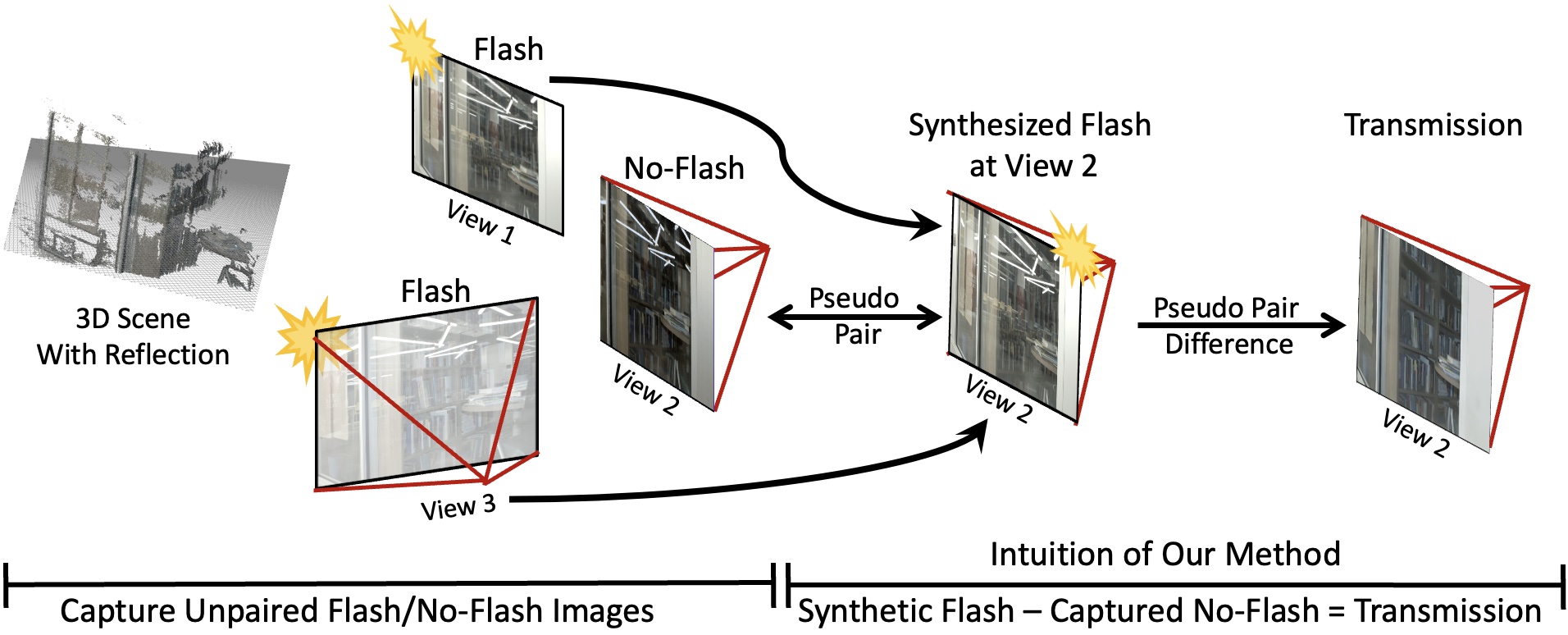 Interpolate start reference image.